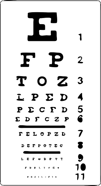 Package Display,Value Chart