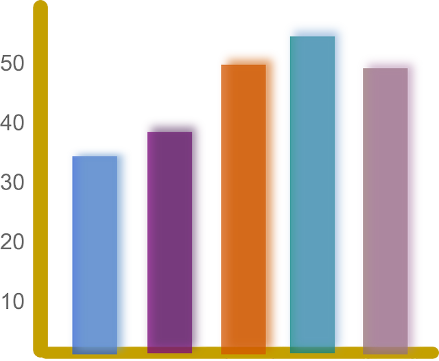 Package Display,Value Chart