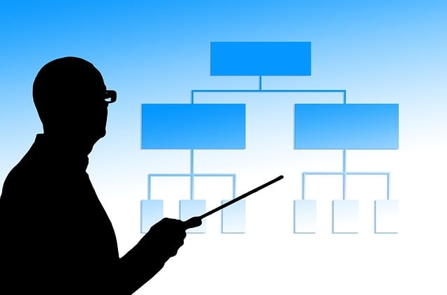 Package Display,Value Chart