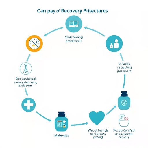 Recovery Process,Aftercare Products