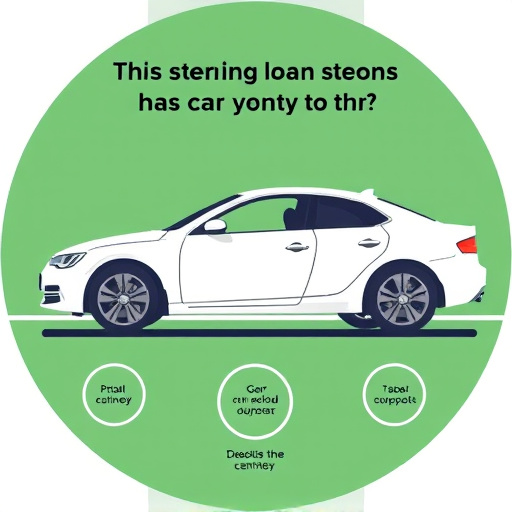 Affordable Secure Car Title Loans Process McKinney TX