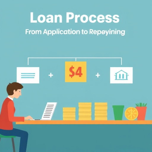 car title loans plano mckinney area