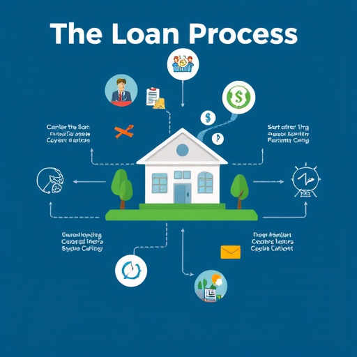 fast car title loans approval mckinney tx