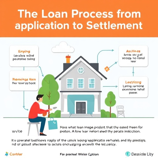 instant car title loans approval mckinney tx