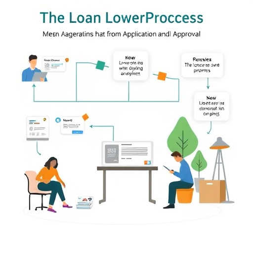 online car title loans mckinney tx