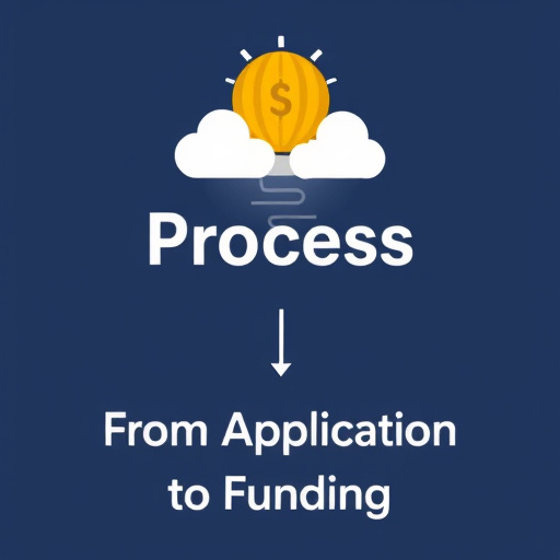 same day car title loans mckinney texas