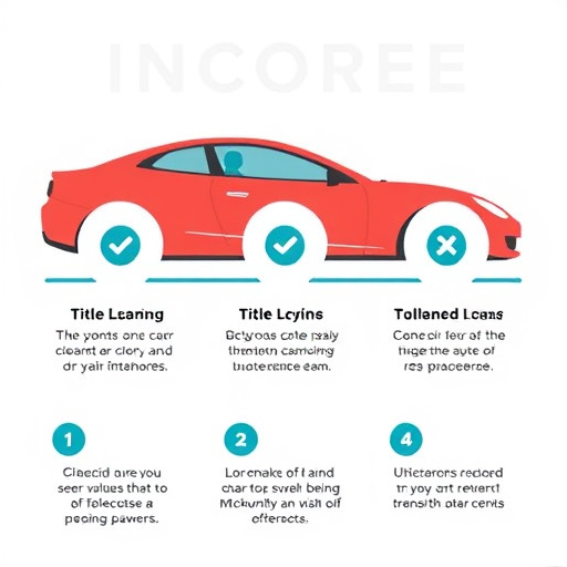 secure car title loans process mckinney tx