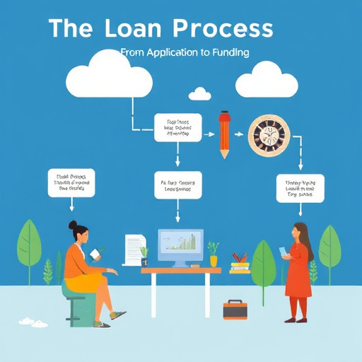 car title loans in mckinney tx