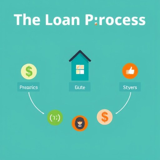 certified car title loans lender mckinney tx