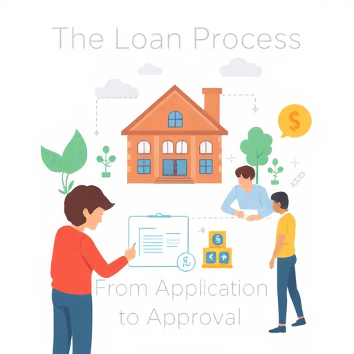 flexible car title loans terms mckinney texas