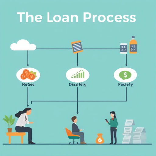 online car title loans mckinney tx