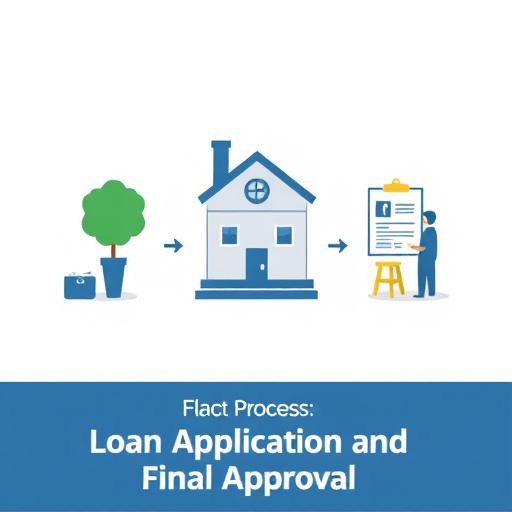 reputable car title loans mckinney tx downtown