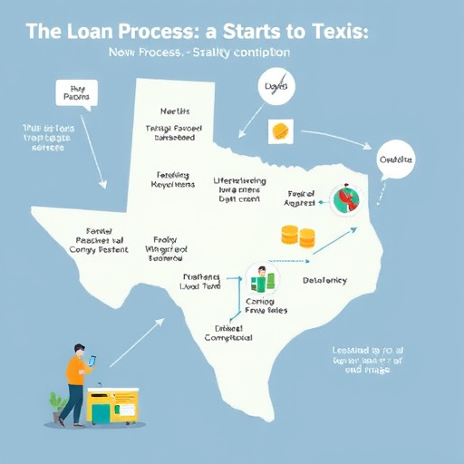 car title loans mckinney collin county