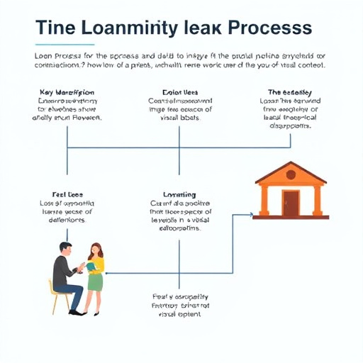 mckinney tx title loan companies